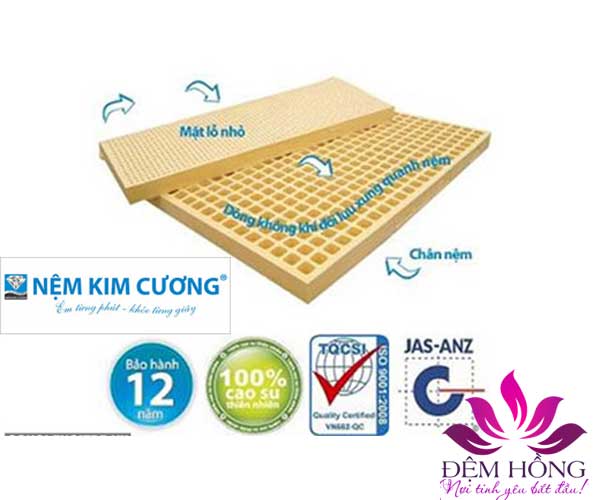 Ưu điểm vượt trội của nệm cao su Kim Cương Happy Gold